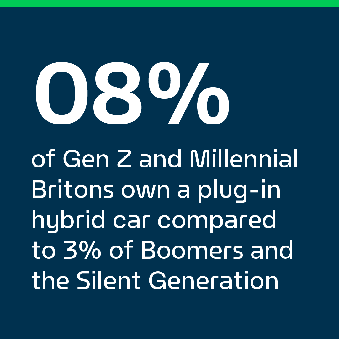 U.K. On the Move graphic