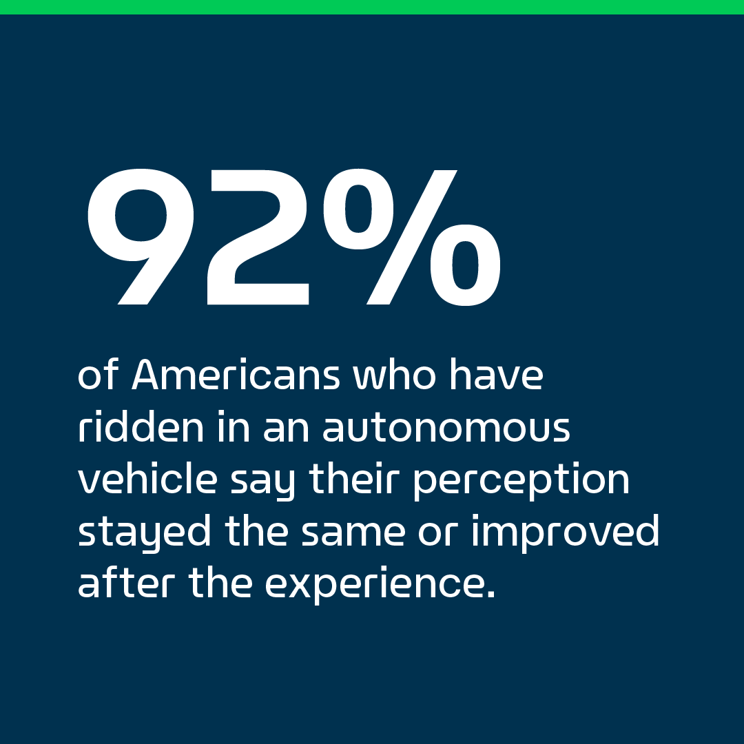 U.S. On the Move graphic