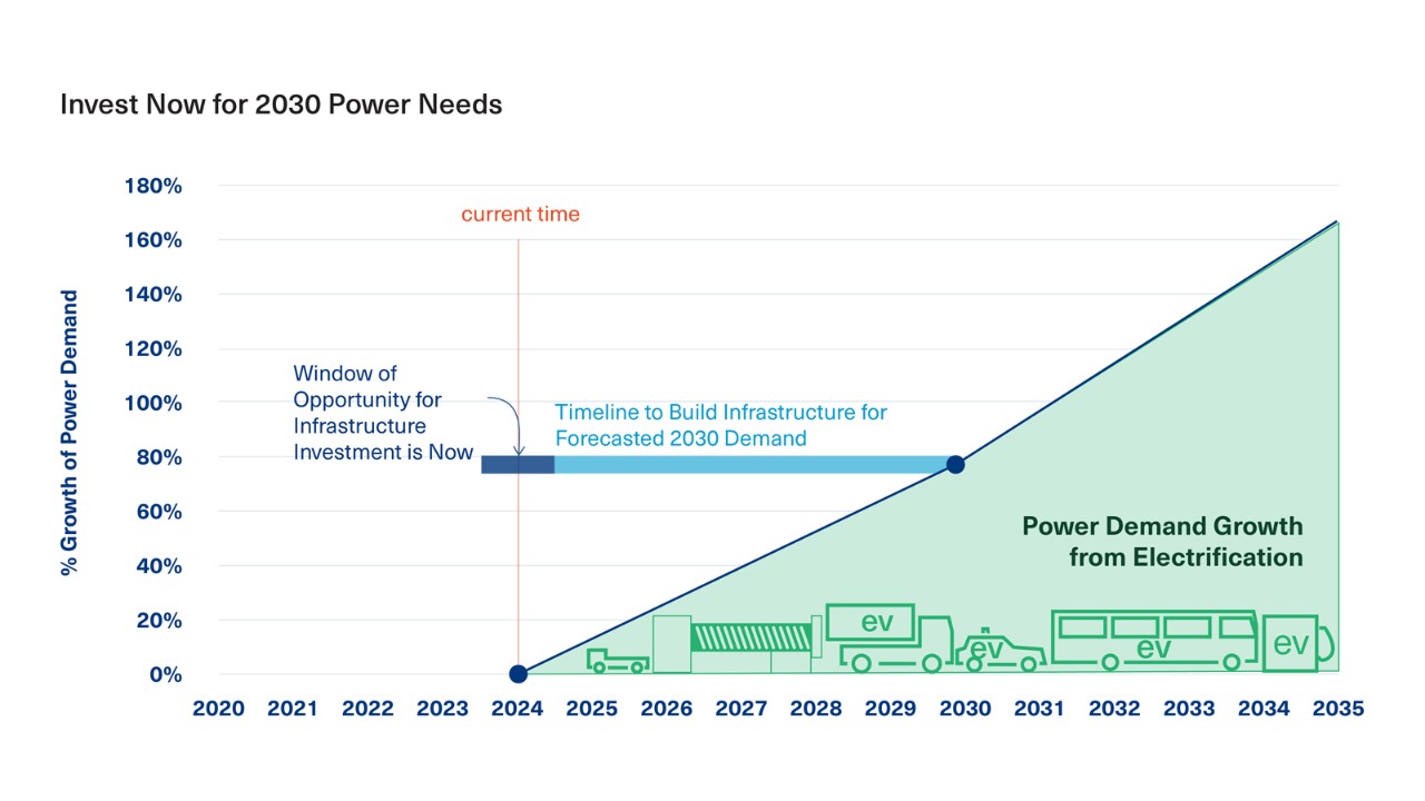 A graphic which covers some of the reports most important details.