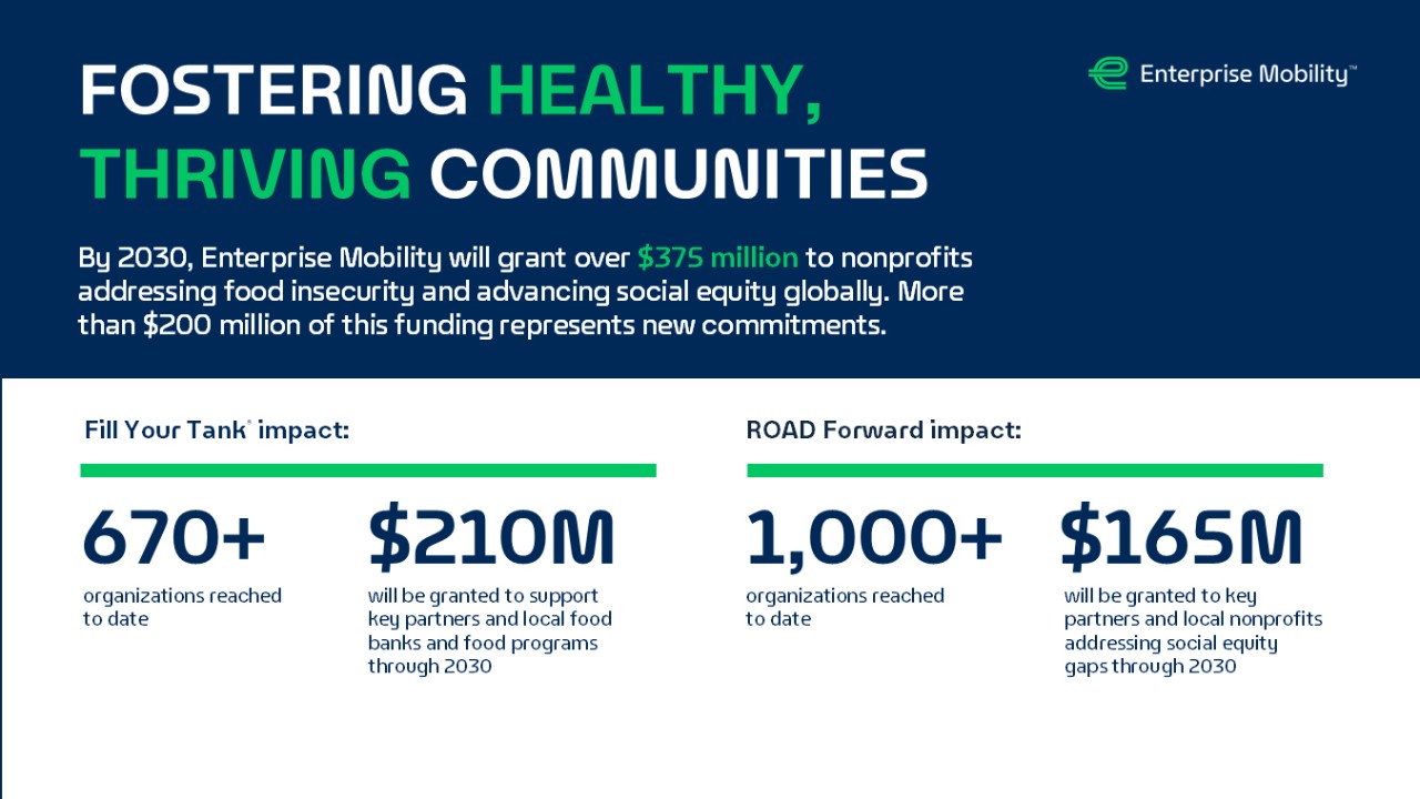 Fostering healthy, thriving communities graphic