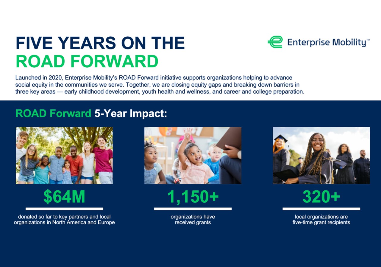 Five Years on the ROAD Forward